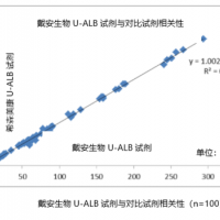 尿微量白蛋白(U-ALB)生化檢測(cè)試劑盒-U-ALB比濁試劑